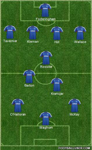 Rangers Formation 2016