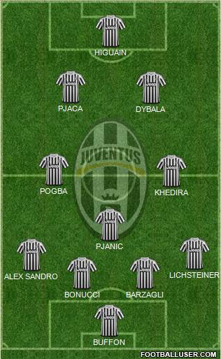 Juventus Formation 2016