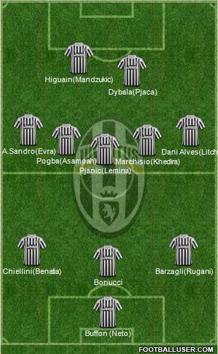 Juventus Formation 2016