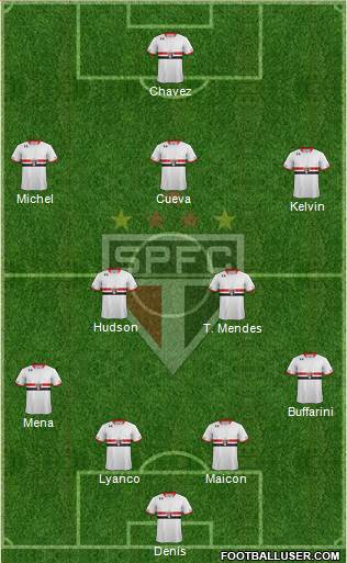 São Paulo FC Formation 2016