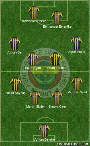 Fenerbahçe SK Formation 2016