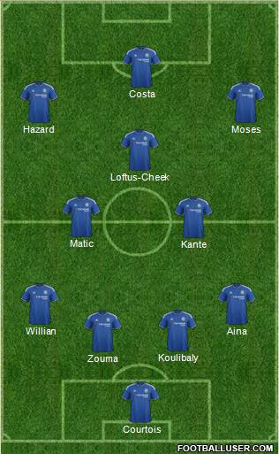 Chelsea Formation 2016