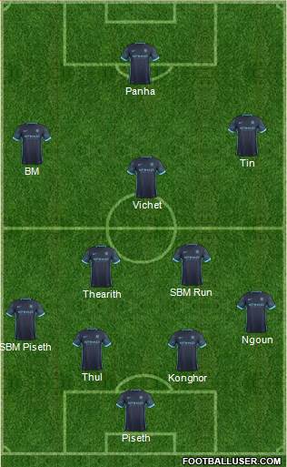 Manchester City Formation 2016
