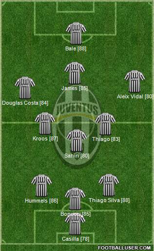 Juventus Formation 2016