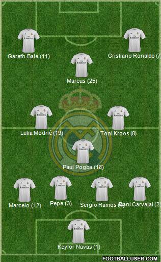 Real Madrid C.F. Formation 2016