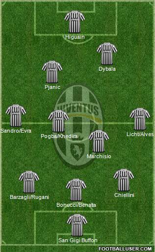 Juventus Formation 2016