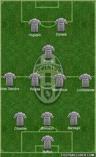 Juventus Formation 2016