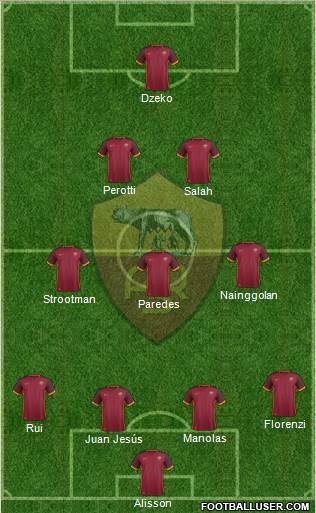 AS Roma Formation 2016
