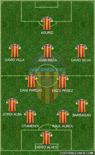 Valencia C.F., S.A.D. Formation 2016