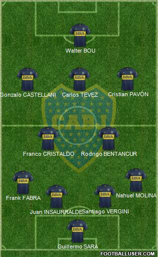 Boca Juniors Formation 2016