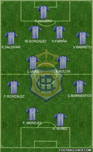 R.C. Recreativo de Huelva S.A.D. football formation