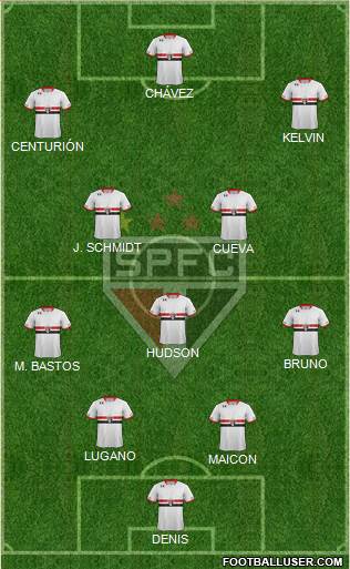 São Paulo FC Formation 2016