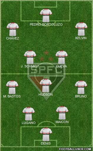São Paulo FC Formation 2016