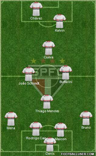 São Paulo FC Formation 2016