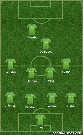 Seattle Sounders FC Formation 2016