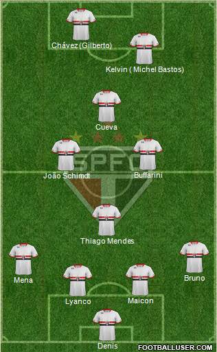 São Paulo FC Formation 2016