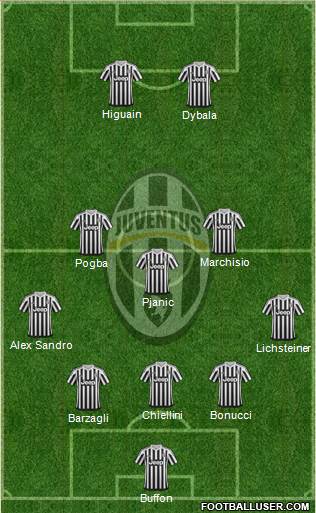 Juventus Formation 2016