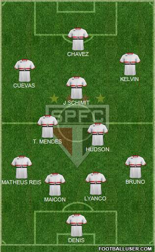 São Paulo FC Formation 2016
