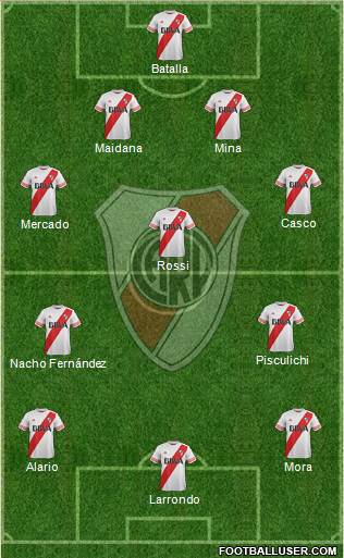 River Plate Formation 2016
