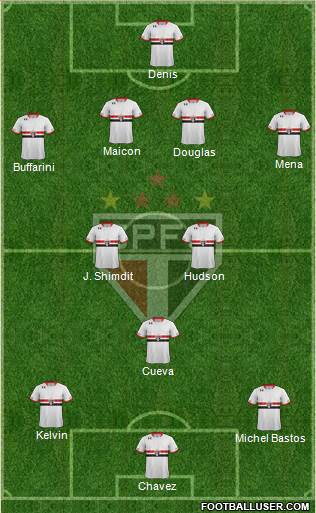 São Paulo FC Formation 2016