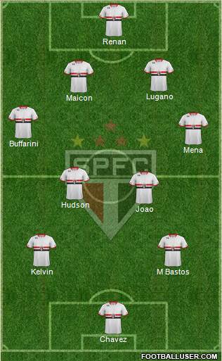 São Paulo FC Formation 2016