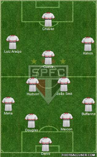 São Paulo FC Formation 2016