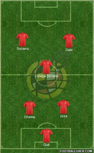 Spain Formation 2016
