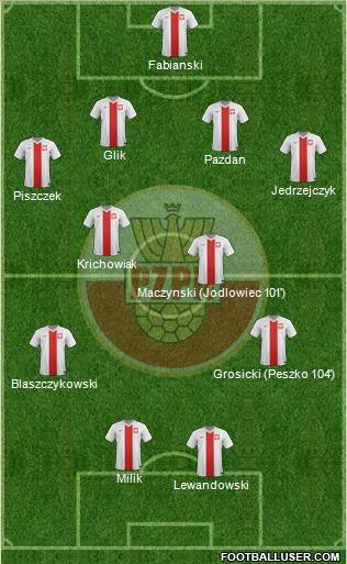 Poland Formation 2016