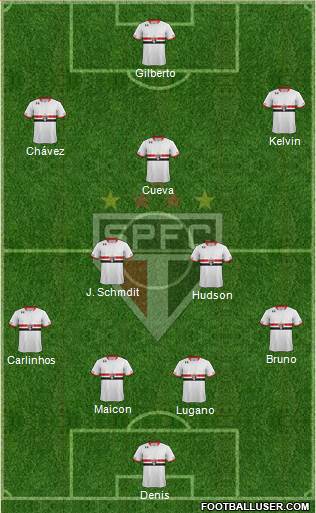 São Paulo FC Formation 2016