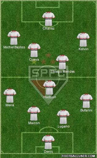 São Paulo FC Formation 2016