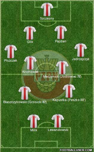 Poland Formation 2016