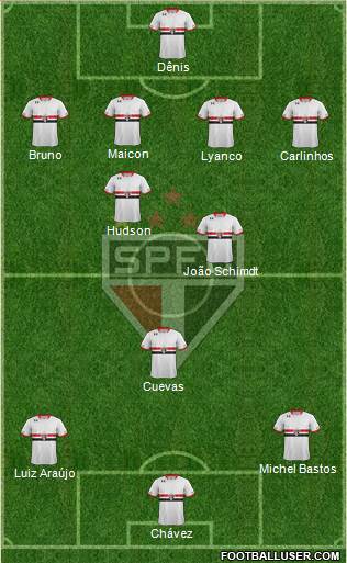 São Paulo FC Formation 2016
