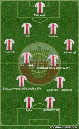 Poland Formation 2016