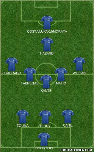 Chelsea Formation 2016