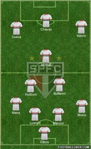 São Paulo FC Formation 2016