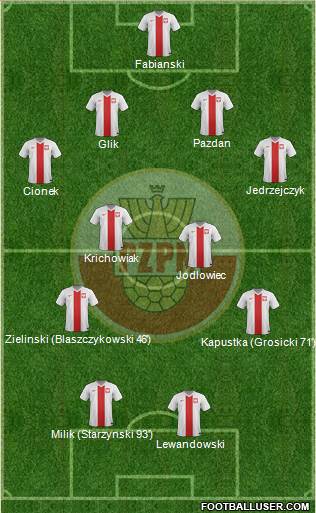 Poland Formation 2016