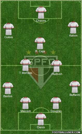 São Paulo FC Formation 2016