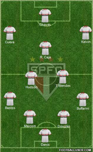 São Paulo FC Formation 2016