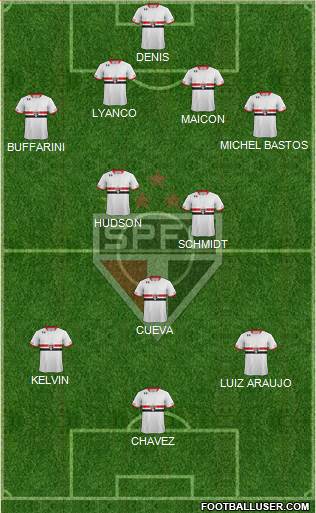 São Paulo FC Formation 2016
