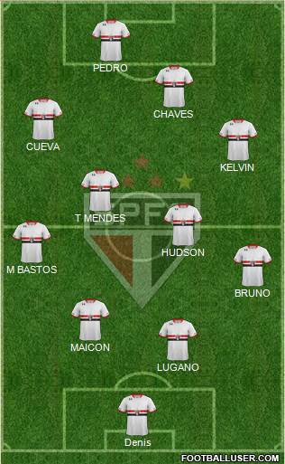 São Paulo FC Formation 2016