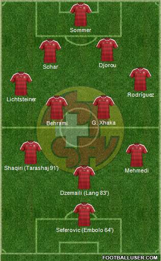 Switzerland Formation 2016