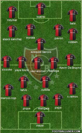 Newell's Old Boys Formation 2016