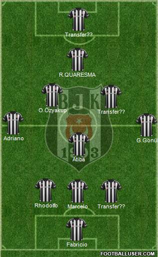 Besiktas JK Formation 2016