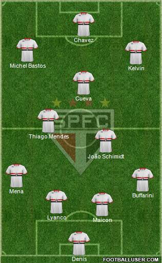 São Paulo FC Formation 2016
