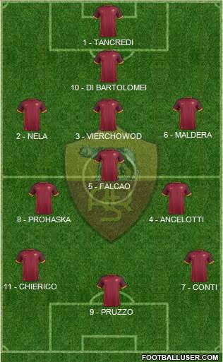AS Roma Formation 2016