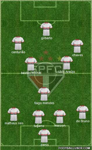 São Paulo FC Formation 2016