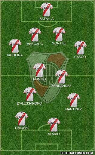 River Plate Formation 2016
