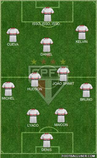 São Paulo FC Formation 2016
