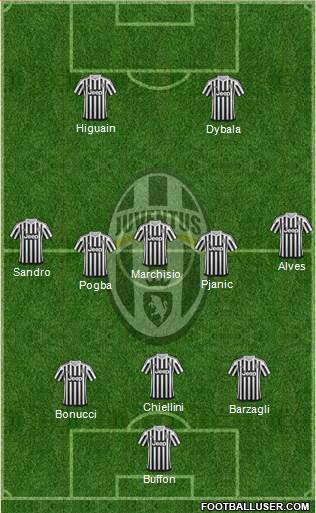 Juventus Formation 2016