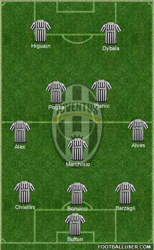 Juventus Formation 2016